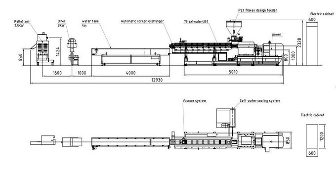 capacidade gêmea do quilograma da máquina 500 da extrusora de parafuso de 75mm/H 12 meses de garantia