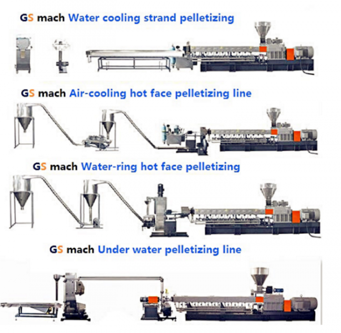 300-400kg/H dobram a máquina de Masterbatch do enchimento da extrusora de parafuso/altamente os materiais de Malecular