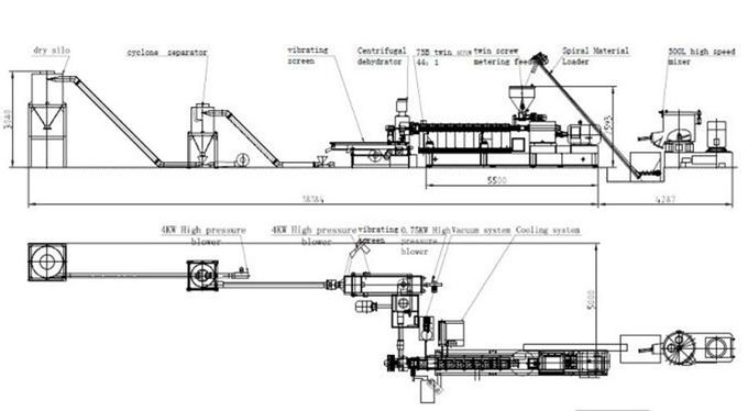 Sistema do corte do anel da água da máquina de granulação da extrusora de parafuso do dobro do Caco3 dos PP